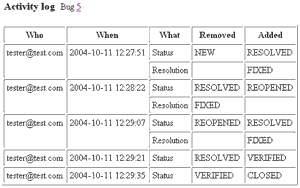 История изменения бага Bugzilla