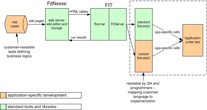 Wiki table