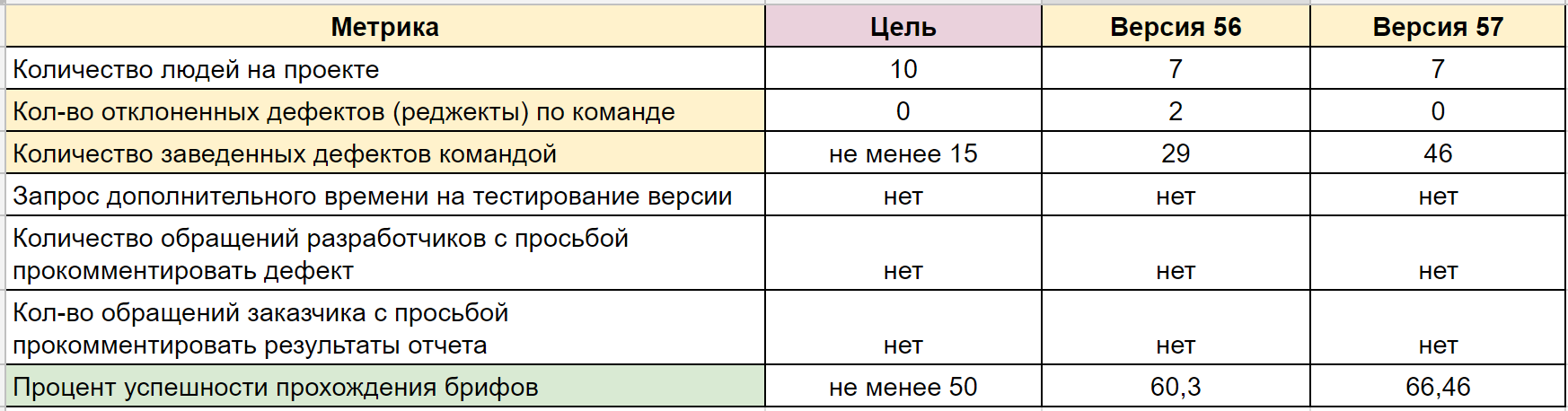 Метрики KPI. Метрики и ключевые показатели эффективности. Метрики KPI для проектов. Метрики проекта пример. Метрика kpi