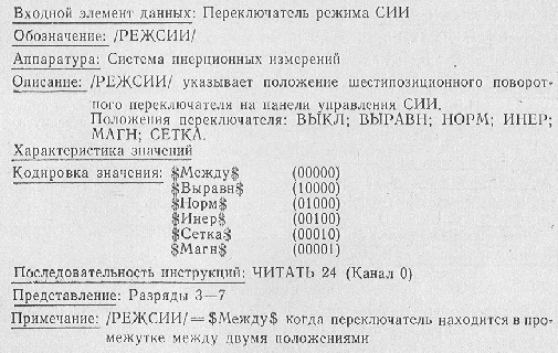 Заполненный формуляр для входного элемента данных