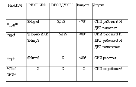 Секция таблицы условий для режимов навигации