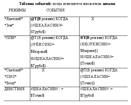 Заполненный формуляр для запрашиваемой функции