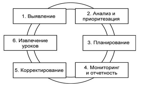 Управление рисками