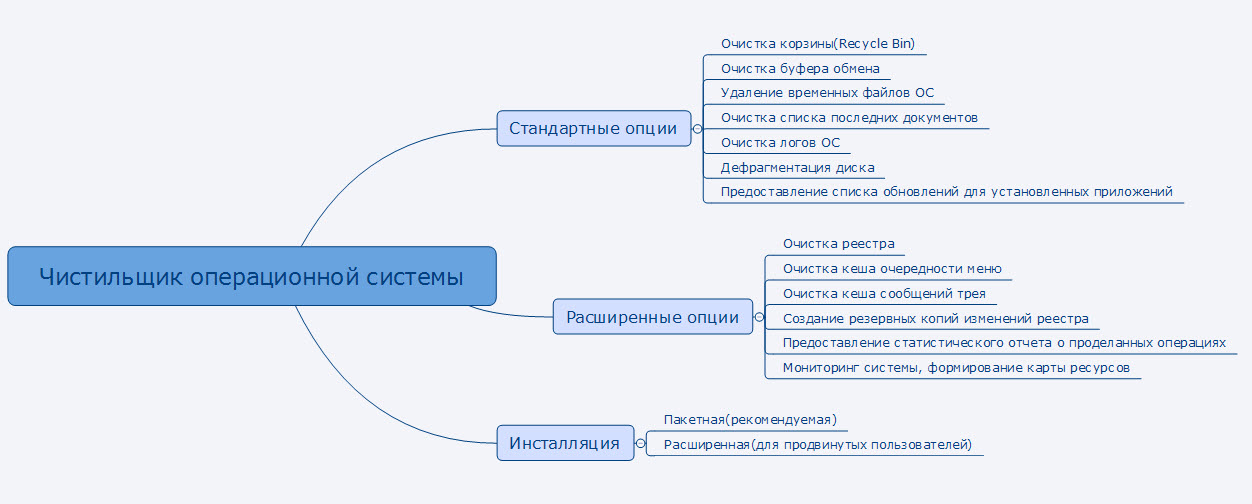 Список сайтов 18. Задачи тест аналитики что входит.